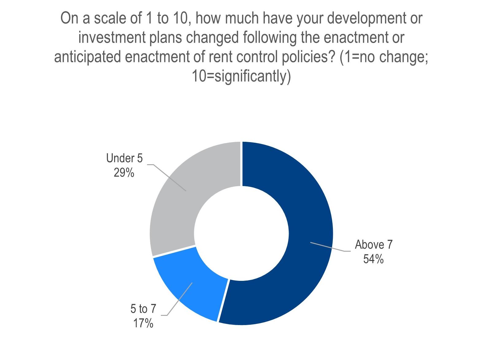Examining the Unintended Consequences of Rent Control Policies in